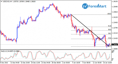 USDCAD18.png