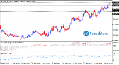 NZDUSD25.png