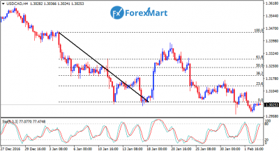 USDCAD03.png