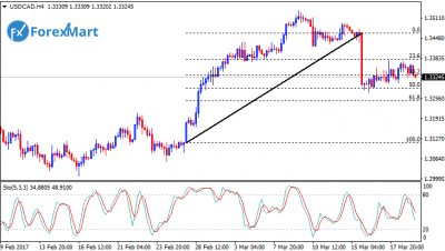 USDCAD21.png