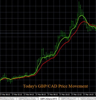 3-27-2017 GBPCAD Chart.jpg