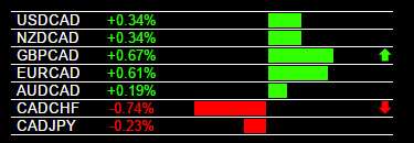 3-27-2017 CAD Weakness.jpg