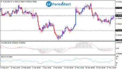 AUDUSD29.png