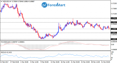 NZDUSD03.png