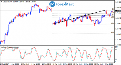 USDCAD05.png