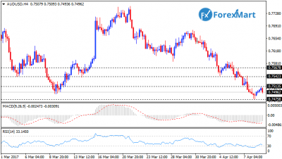 AUDUSD10.png