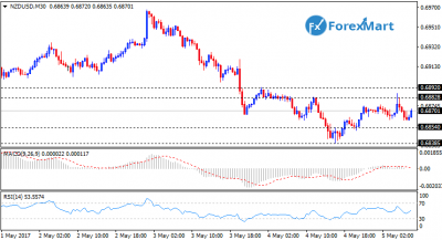 NZDUSD.png