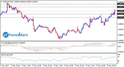 NZDUSD08.png