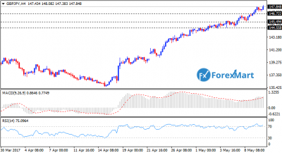 GBPJPY10.png