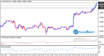 EURUSD15.png