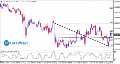 USDJPY16.png