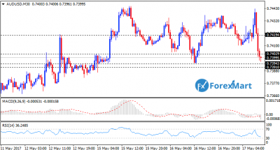 AUDUSD17.png