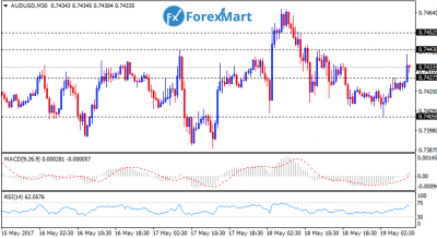 AUDUSD19.png