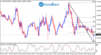 USDCAD19.png