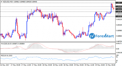 NZDUSD22.png