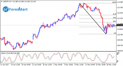 USDJPY22.png