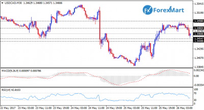 USDCAD26.png