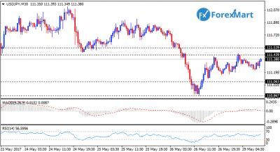 USDJPY29.png