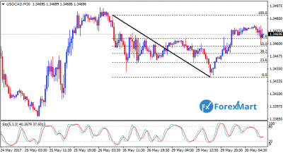 USDCAD30.png