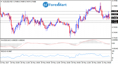 AUDUSD31.png