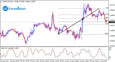 USDCAD01.png