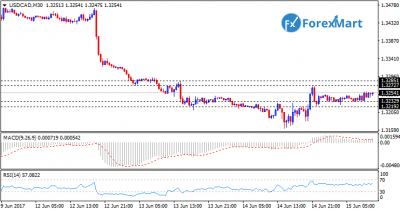 USDCAD15.png