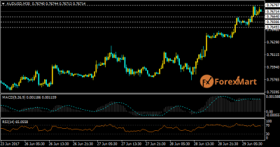 AUDUSD29.png