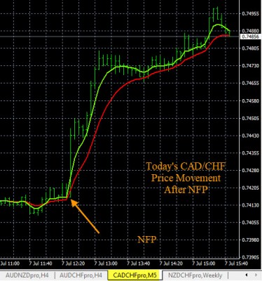 7-7-2017 CADCHF Chart.jpg