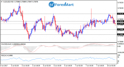 AUDUSD10.png