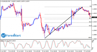 EURUSD17.png