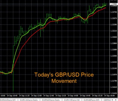 9-14-2017 GBPUSD Chart.jpg