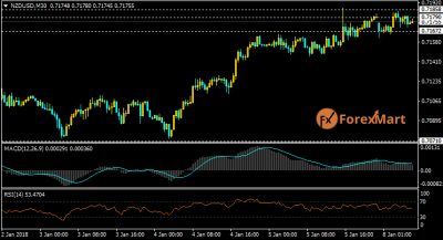 NZDUSD08.png