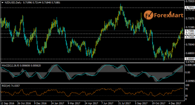 NZDUSD10.png