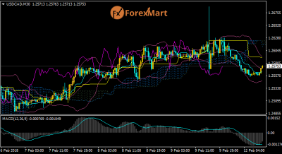 USDCAD12.png