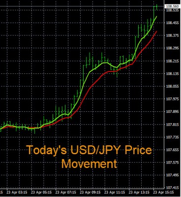 4-23-2018 USDJPY Chart.jpg