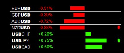 4-23-2018 USD Strength Main.jpg