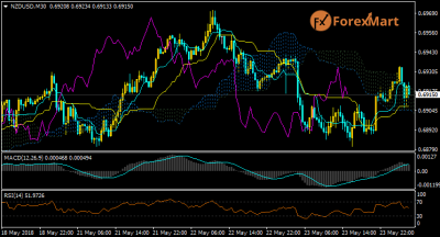 NZDUSD23.png