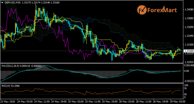 GBPUSD28.png