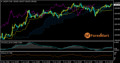 USDJPY05.png