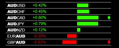 2-25-2019 AUD Strength.jpg