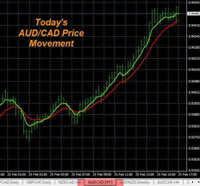 2-25-2019 AUDCAD Chart.jpg