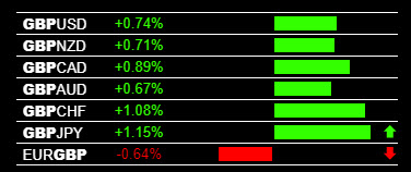 9-5-2019 GBP Strength.jpg