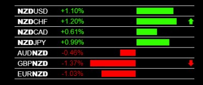 9-6-2019 NZD Strength.jpg