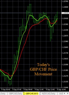 9-9-2019 GBPCHF Chart.jpg