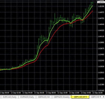 9-13-2019 GBPCAD Chart.jpg