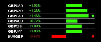 9-13-2019 GBP Strength.jpg