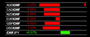 8-5-2019 CHF Strength.jpg