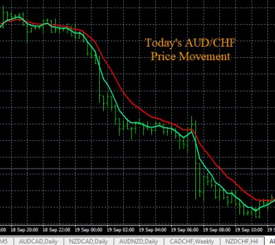 9-19-2019 AUDCHF Chart Asian.jpg