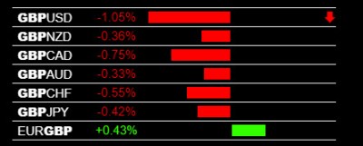 9-25-2019 GBP Weakness.jpg