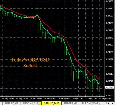 9-25-2019 GBPUSD Chart.jpg